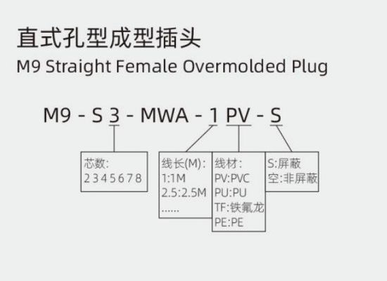M9 Straight Female Overmolded Plug  IP67 2\3\4\5\6\7\8 Pin Industrial Connector